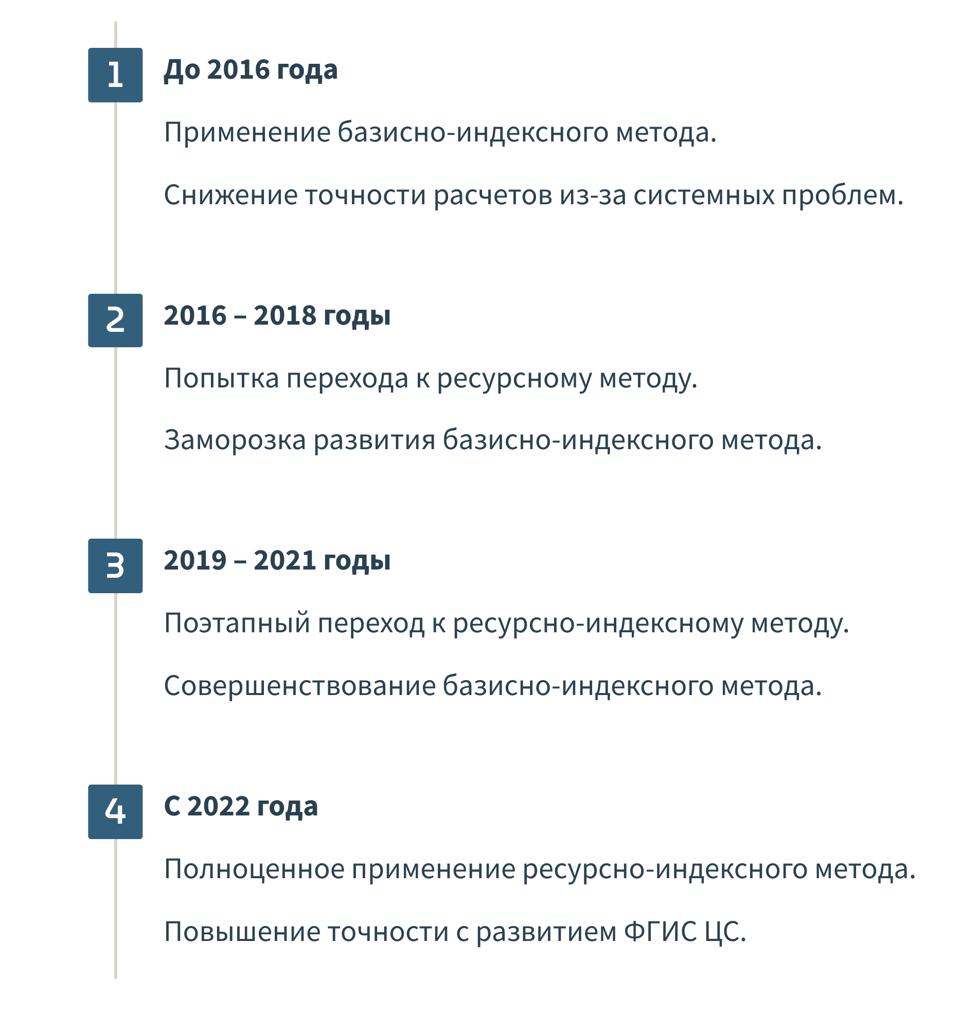 Основные этапы перехода на РИМ для сметчика