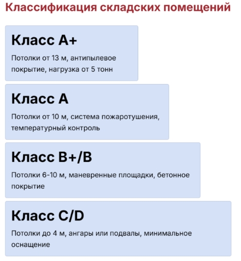 Классификация складских помещений