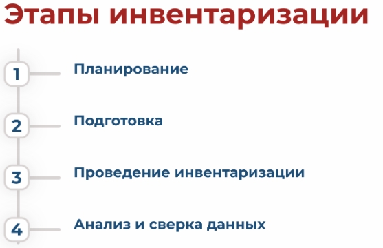 Алгоритм инвентаризации