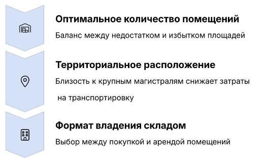 Принципы оптимизации складской логистики